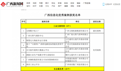 5G智慧鋼鐵項(xiàng)目榮膺“廣西信息化優(yōu)秀案例獎(jiǎng)” 工業(yè)互聯(lián)網(wǎng)時(shí)代的新標(biāo)桿