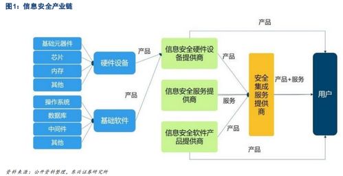 偉仕佳杰（0856.HK） 云MSP將大行其道，天花板已經(jīng)打開(kāi)